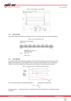 DP7120G-R100 Page 14