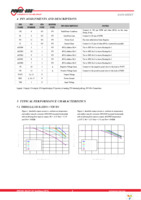 DP8140G-T050 Page 8