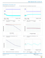 MDCM28AP280M320A50 Page 14