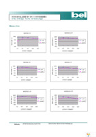 SRBC-16E2ALG Page 5