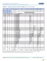 C1206X102J5GACTU Page 7