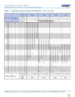 C0805F223M1RACAUTO Page 7