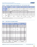 C0805C103K5RALTU Page 7