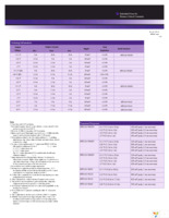 NFS110-7602PJ Page 3