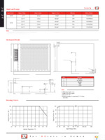 VCS50US12 Page 3