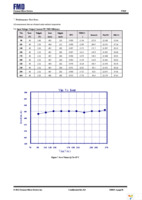 FT825-12S480MA Page 8