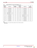 HW-FMC-XM105-G Page 22