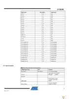 ATSTK600-LCD160 Page 7