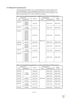 PCA4738G-80A Page 16