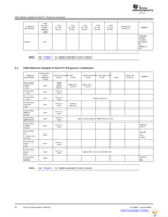 USB-TO-GPIO Page 38