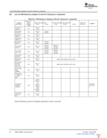 USB-TO-GPIO Page 42