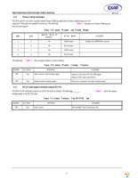 XR21V1410IL-0A-EB Page 4