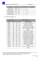 EVK-TA-TM035KBH02 Page 14