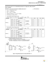 EVM430-FE427A Page 31
