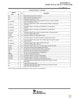 EVM430-FE427A Page 5