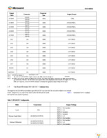 DS31400DK Page 6