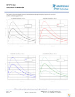 OPB780KIT Page 6