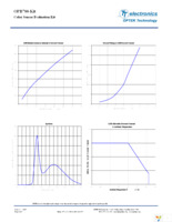 OPB780KIT Page 8