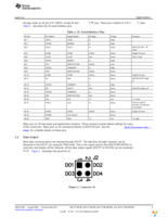 ADS1274EVM-PDK Page 5