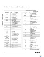 MAX11040EVKIT+ Page 2