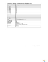 ADC12081EVAL Page 11