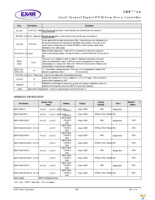 XRP7714EVB-DEMO-3-KIT Page 7