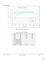 IRAC1150-300W Page 16