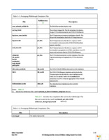 DK-PCI-2C35N Page 31