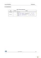 STM32VLDISCOVERY Page 3