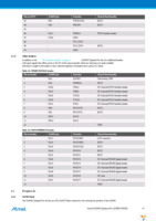 ATSAM4S-XSTK Page 14