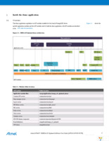 ATXMEGAE5-XPLD Page 6