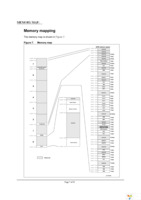 STM32-H103 Page 7