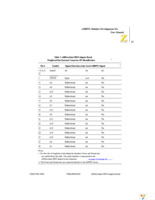 EZ80F910100KIT Page 25