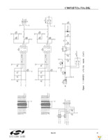 C8051F530DK Page 13