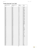 CML12C32SLK Page 24