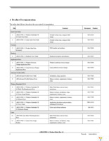 MCIMX35LPDK Page 8