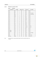 STM32CMICOS-EVAL Page 10