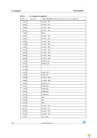 STM32CMICOS-EVAL Page 12