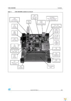 STM32CMICOS-EVAL Page 5