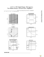 MAX9928EVKIT+ Page 7