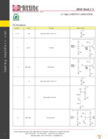 EVAL01-HMC866LC3 Page 9