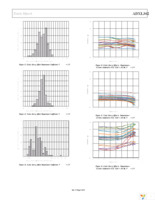 EVAL-ADXL362Z-MLP Page 9