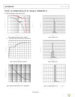 EVAL-ADXRS649Z Page 6