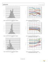 EVAL-ADXL363Z Page 10