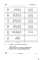 STEVAL-MKI110V1 Page 17