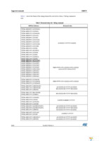 STEVAL-MKI110V1 Page 20