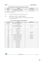 STEVAL-MKI110V1 Page 27