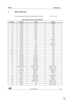 STEVAL-MKI110V1 Page 35