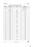 STEVAL-MKI110V1 Page 36