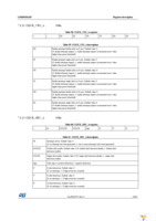 STEVAL-MKI106V1 Page 35